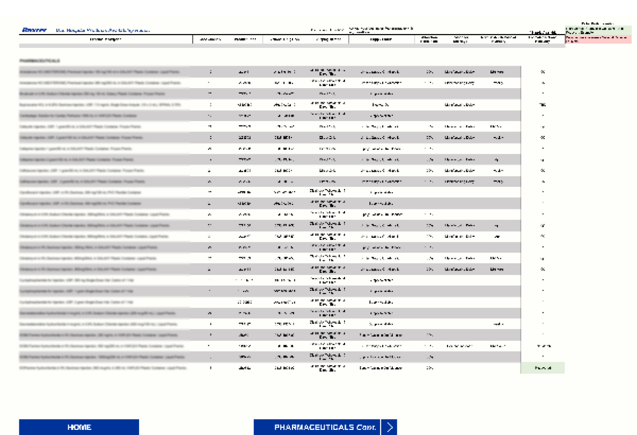 Baxter Supply Availability Report