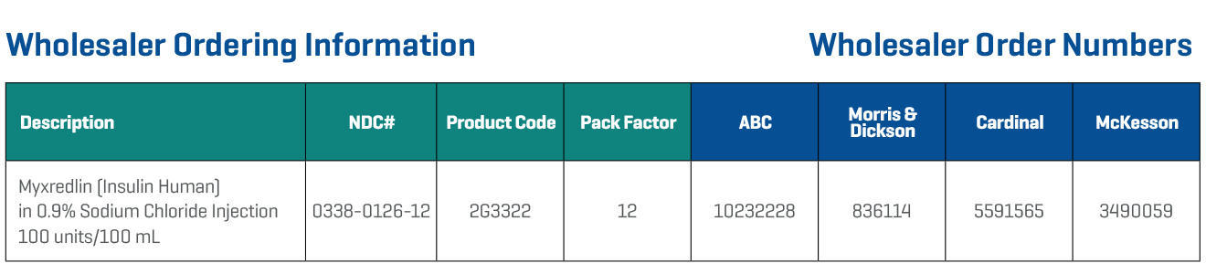Myxredlin (Insulin Human) Wholesaler Ordering Information