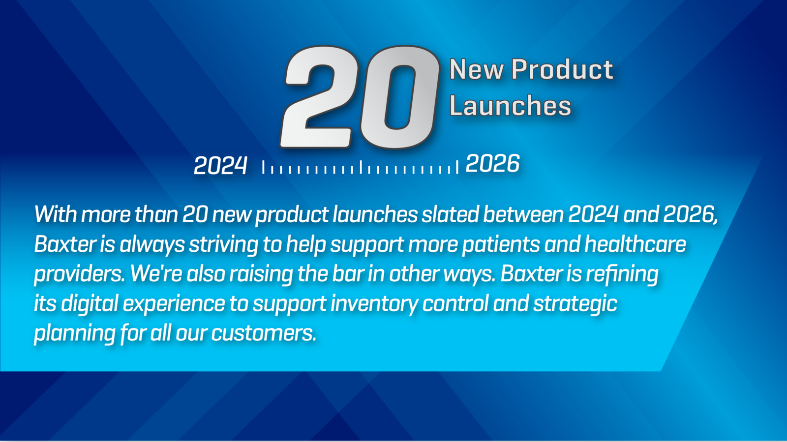 Baxter has more than 20 new product launches slated between 2024 and 2026